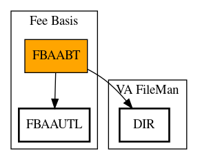 Call Graph