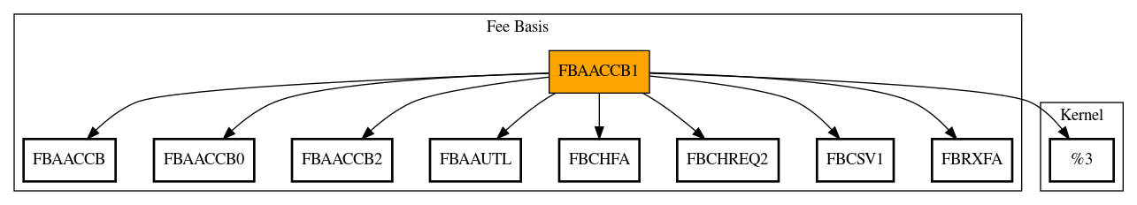 Call Graph