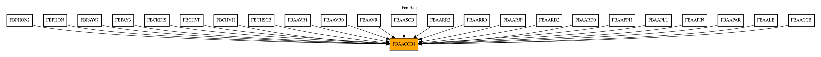 Caller Graph