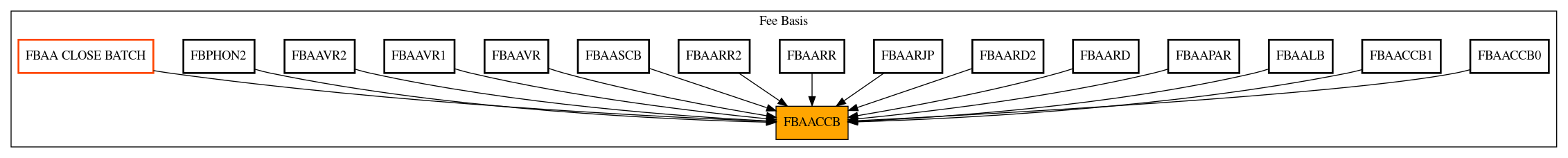 Caller Graph