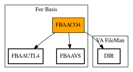 Call Graph