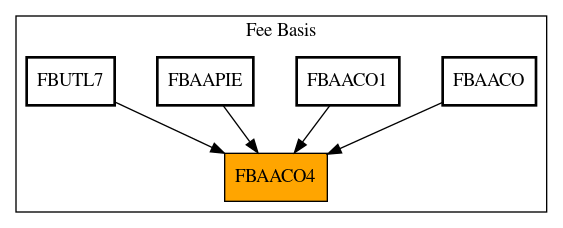 Caller Graph