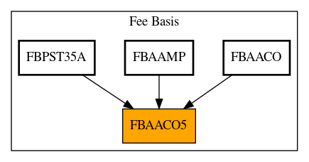 Caller Graph