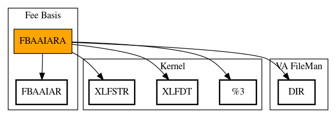 Call Graph