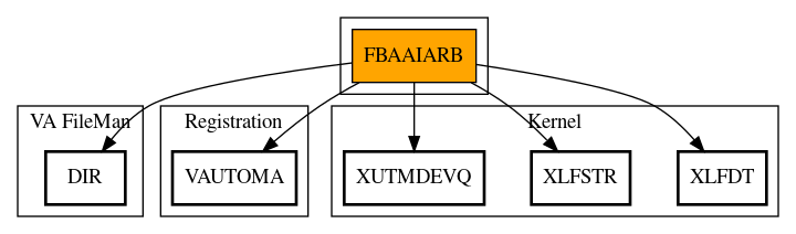 Call Graph