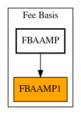 Caller Graph