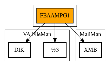 Call Graph