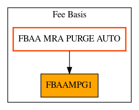 Caller Graph