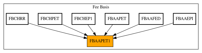 Caller Graph