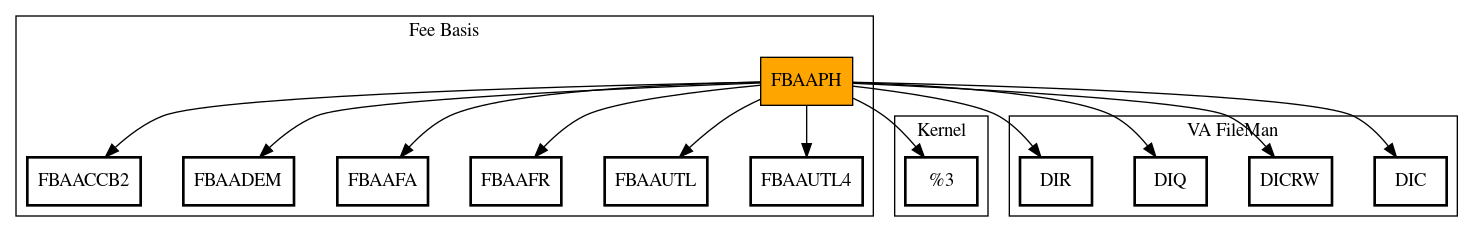 Call Graph