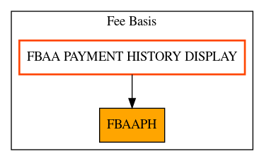 Caller Graph