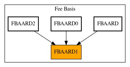 Caller Graph