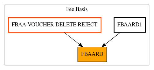 Caller Graph