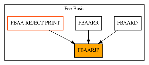 Caller Graph