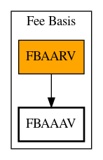 Call Graph