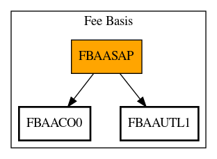 Call Graph