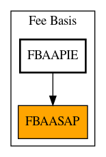 Caller Graph