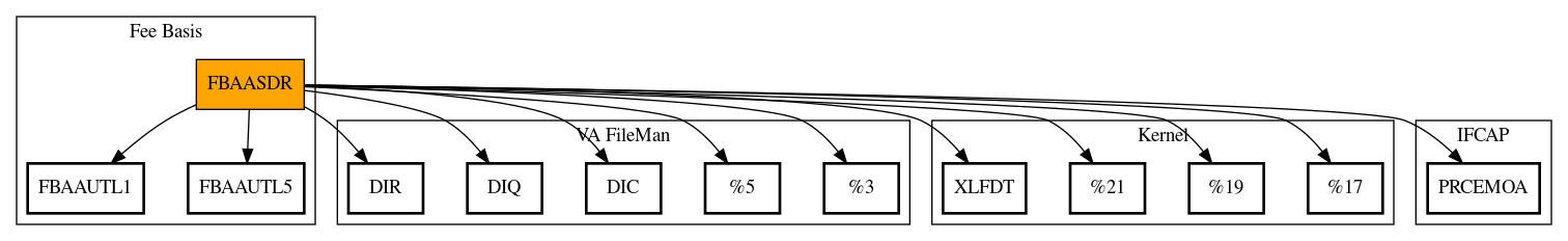 Call Graph