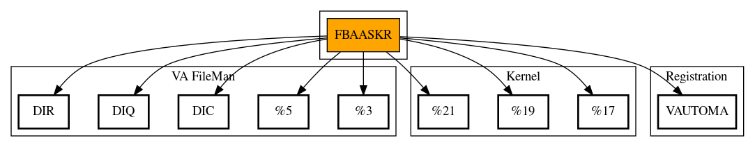 Call Graph