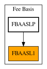 Caller Graph