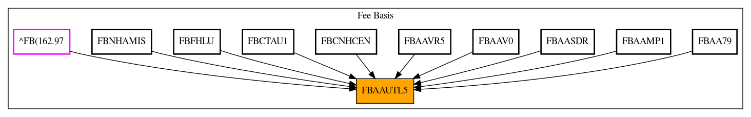 Caller Graph