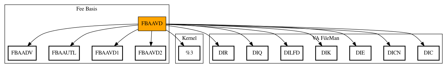 Call Graph