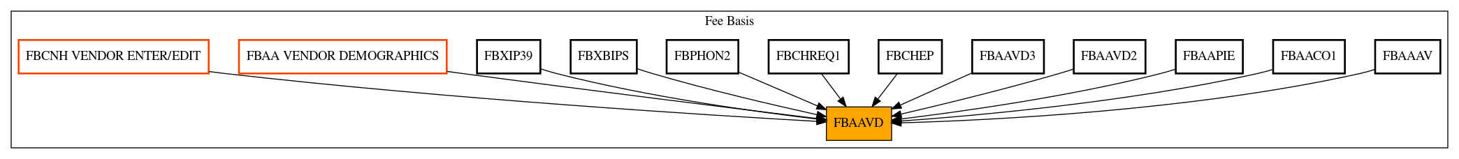 Caller Graph