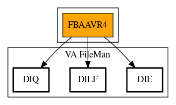 Call Graph