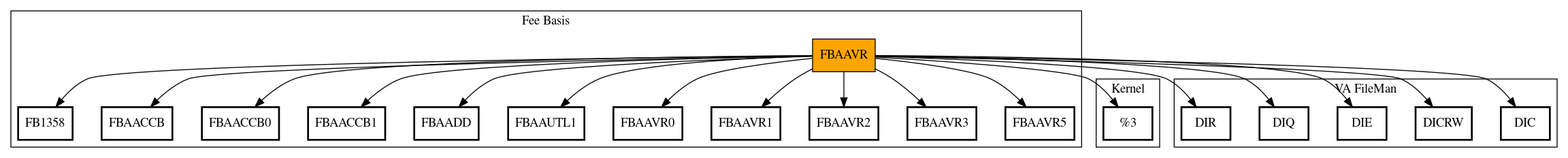 Call Graph