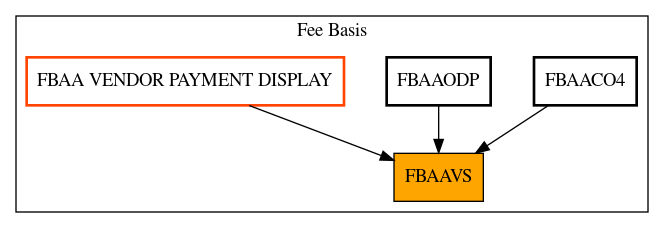 Caller Graph