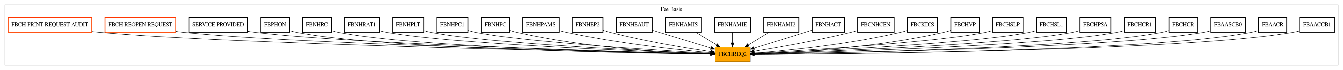 Caller Graph