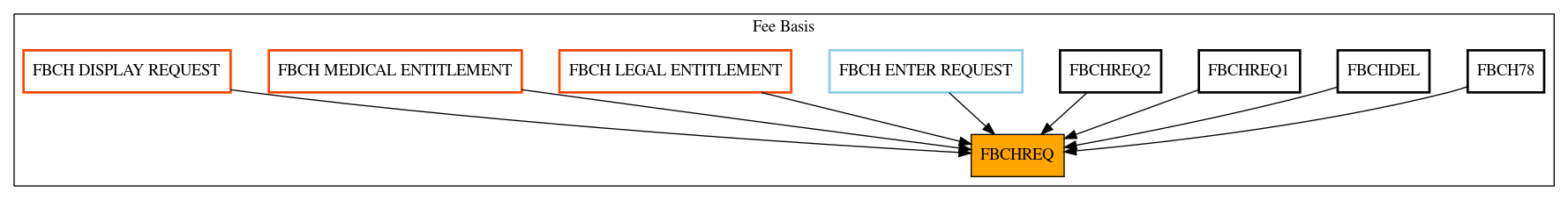 Caller Graph