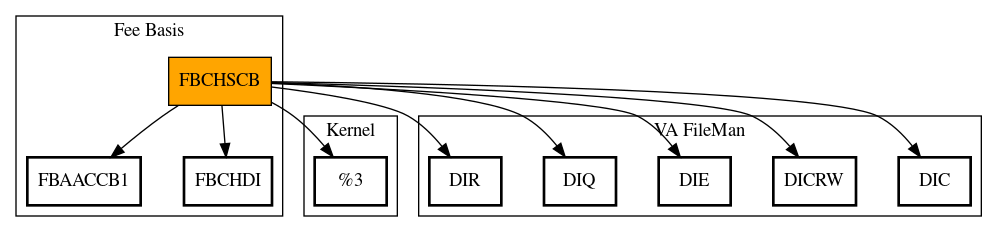 Call Graph