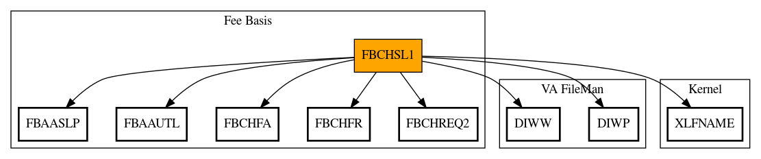 Call Graph