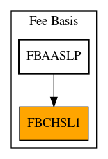 Caller Graph