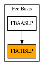 Caller Graph