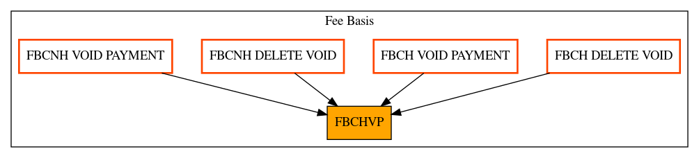 Caller Graph