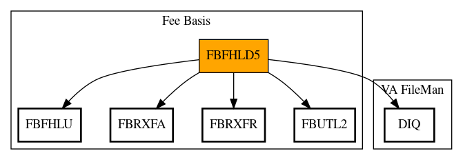 Call Graph