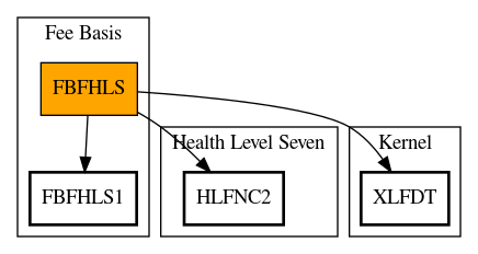 Call Graph