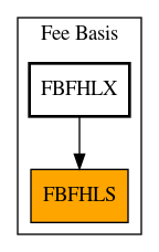 Caller Graph