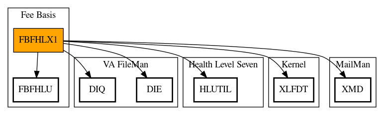 Call Graph