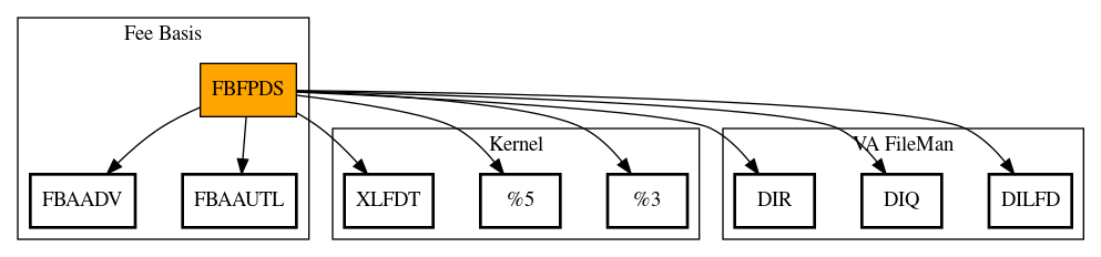 Call Graph