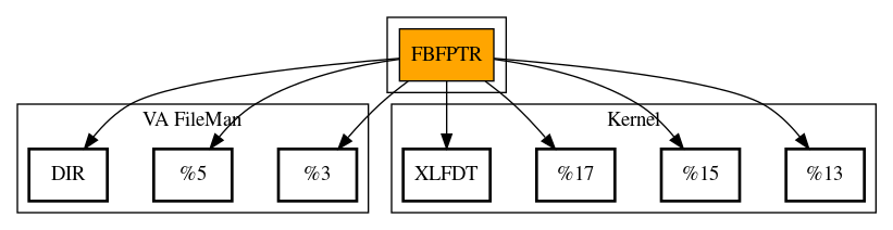 Call Graph