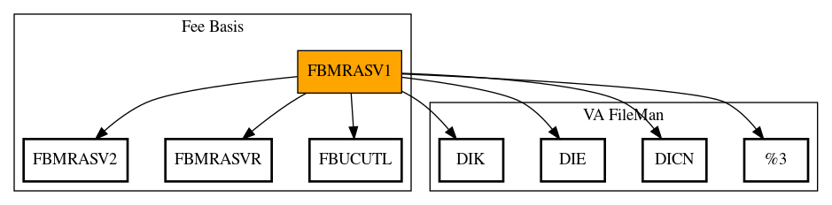 Call Graph