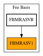 Caller Graph