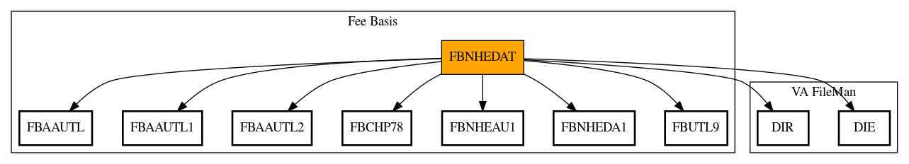 Call Graph