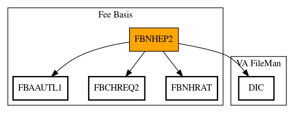 Call Graph