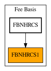 Caller Graph