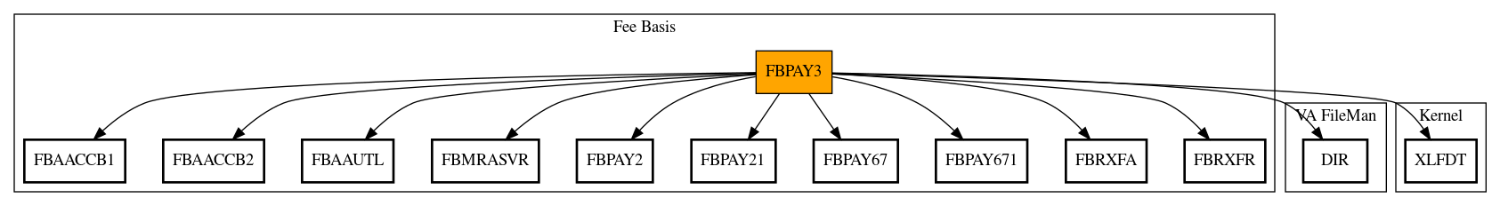 Call Graph