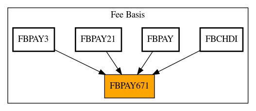 Caller Graph